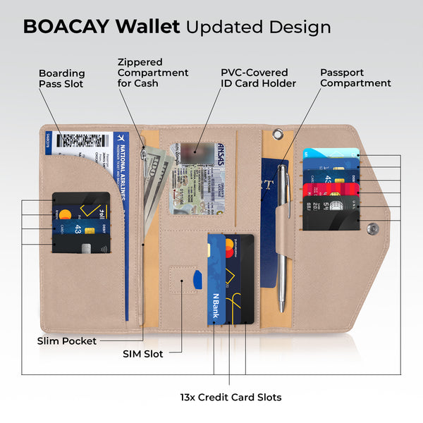 BOACAY Travel Wallet & Passport Holder - Slim Document Organizer for Women  & Men - Waterproof Case for Cards, Boarding Passes, Key with Wristlet